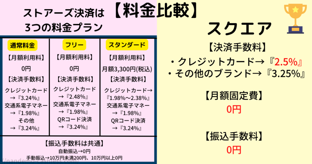 ストアーズ決済スクエア比較